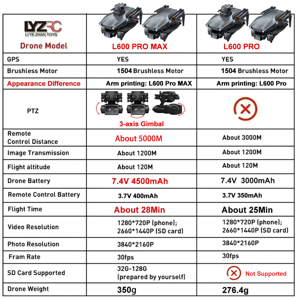 L600 Pro MAX /L600 PRO Drone 4 - Drone Rc Explorer ulasan dan harga